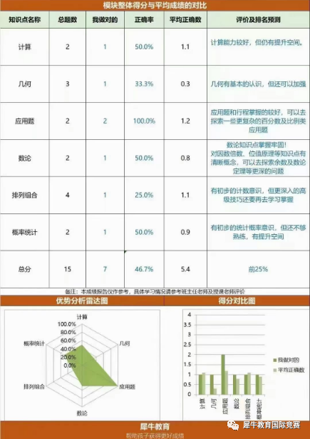 AMC10竞赛