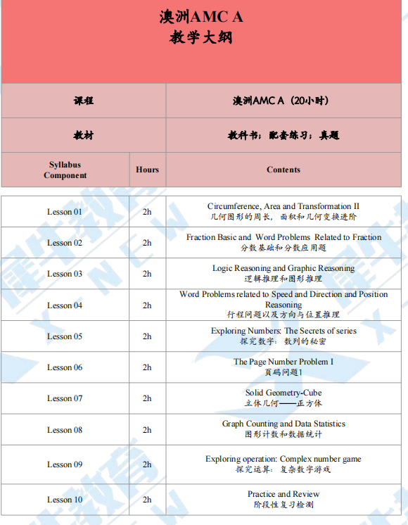 澳洲AMC