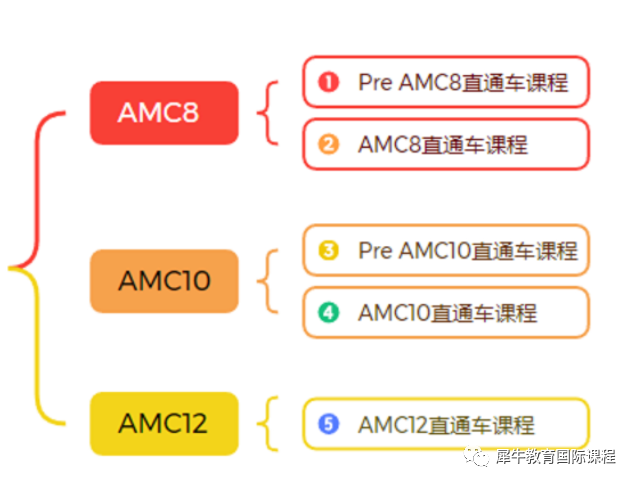 AMC数学竞赛