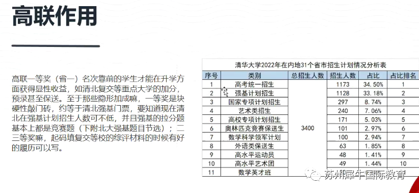 AMC12数学竞赛,AMC12竞赛,AMC12培训班,