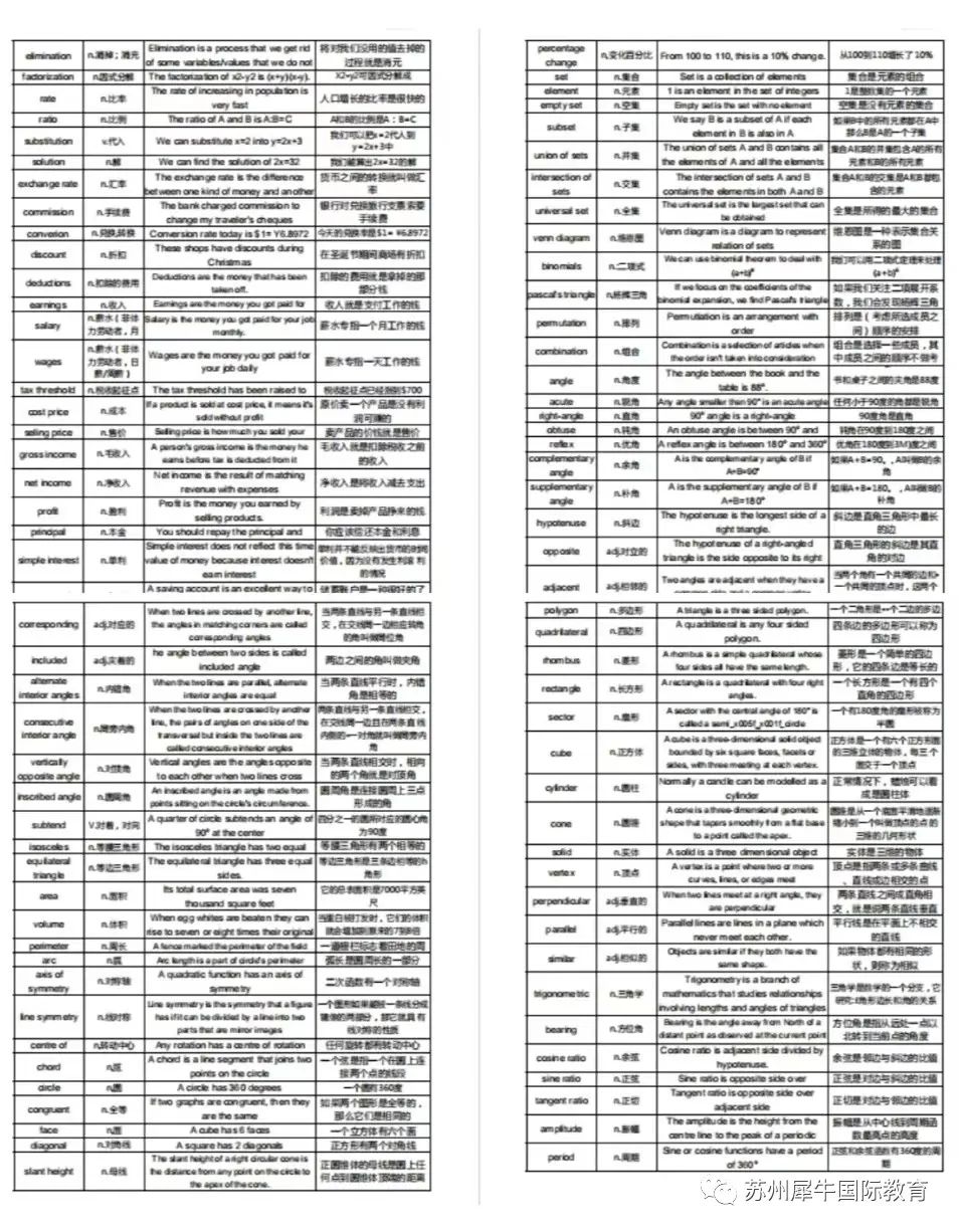 IB数学,IB国际课程,IB数学培训,IB数学词汇,IB数学知识点,