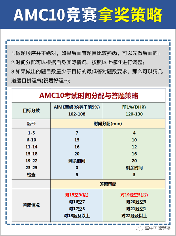 AMC10数学竞赛,AMC10竞赛,AMC10培训班,AMC10真题,