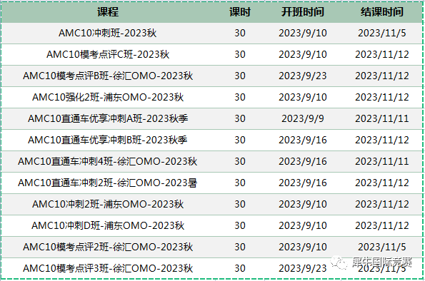 AMC10数学竞赛,AMC10竞赛,AMC10培训班,AMC10真题,