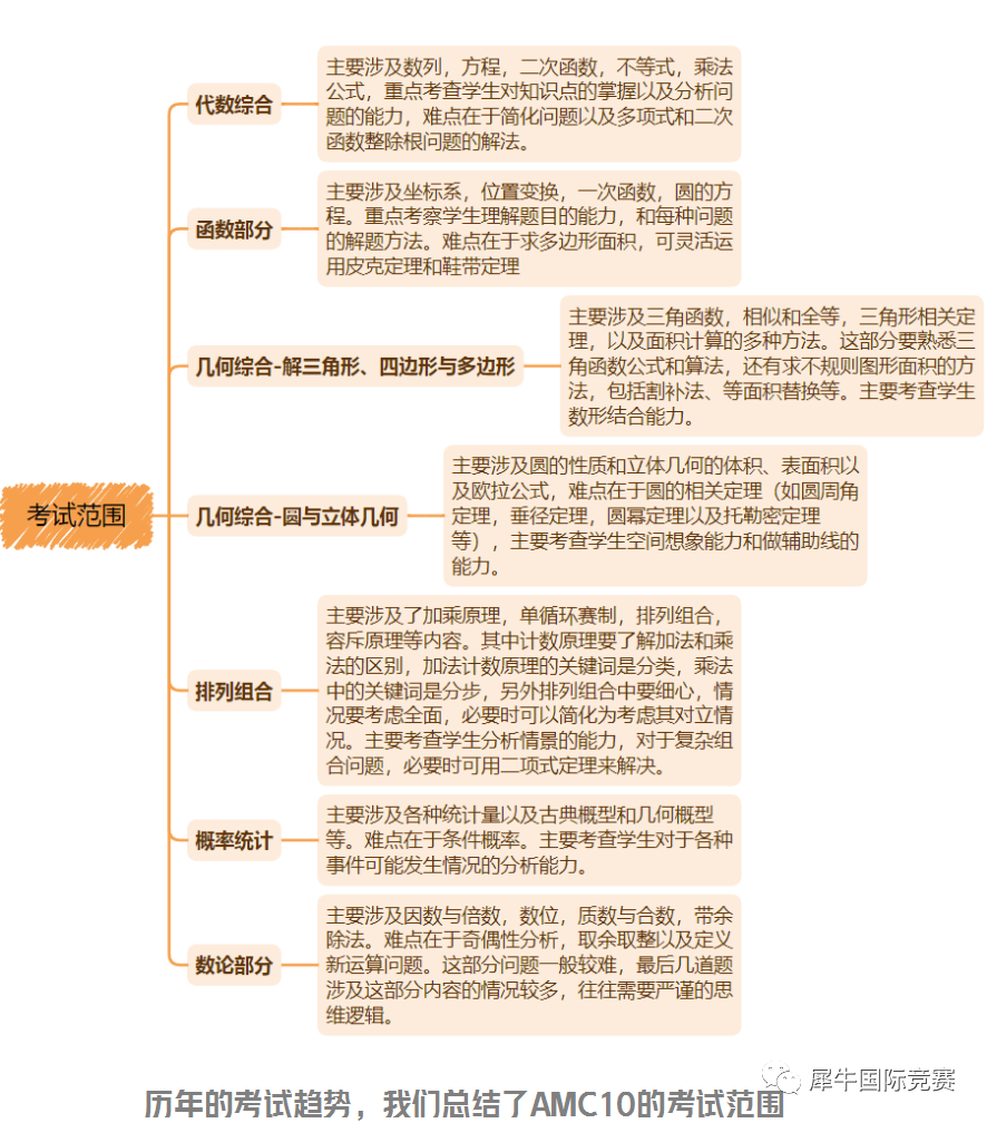 AMC10数学竞赛,AMC10竞赛,AMC10培训班,AMC10真题,