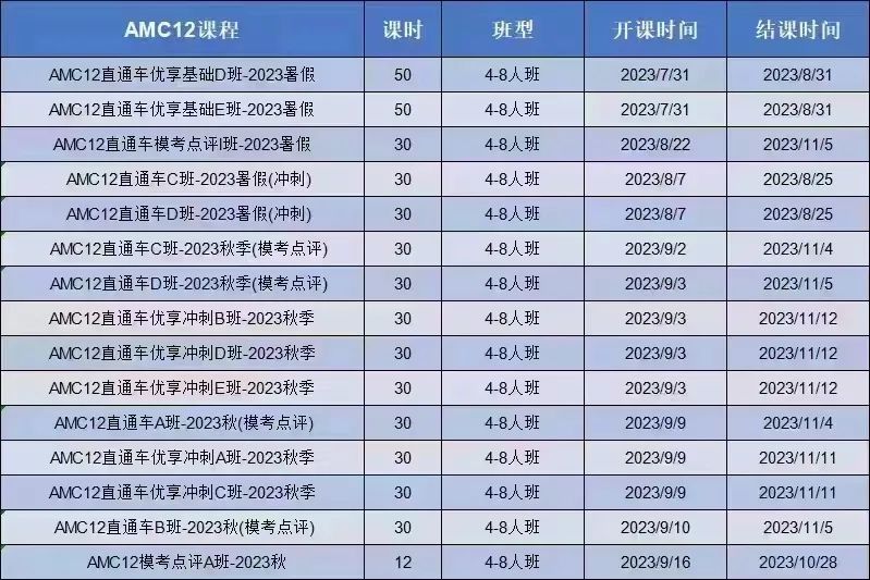 AMC10竞赛