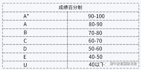 AP课程