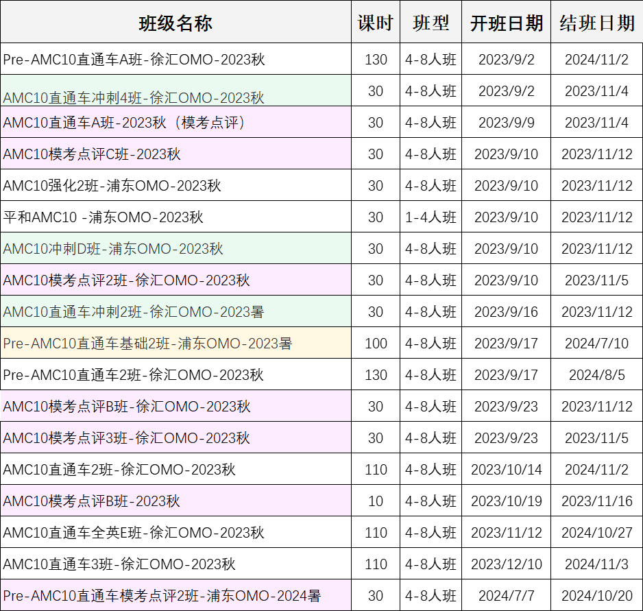 AMC10/12竞赛