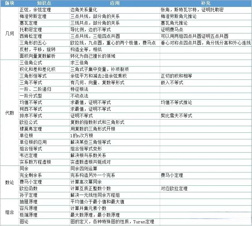 AMC10竞赛