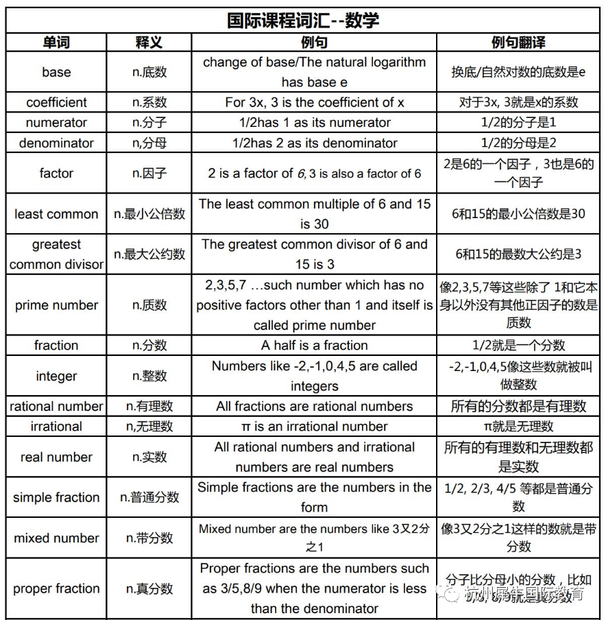 IGCSE数学