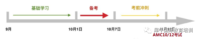AMC10数学竞赛