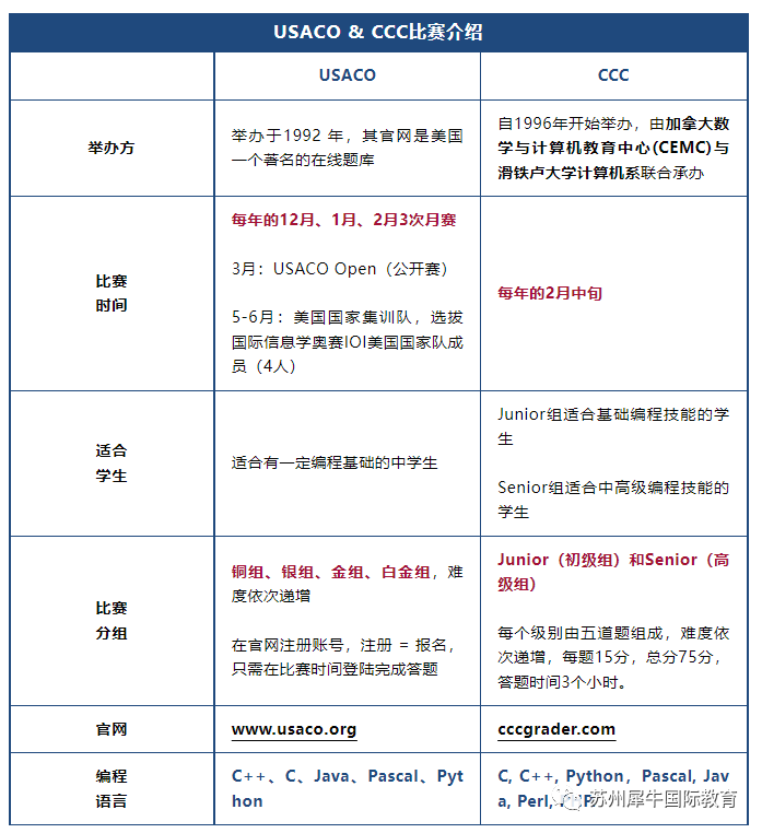 CCC计算机竞赛,CCC竞赛培训,USACO竞赛,USACO培训班,USACO竞赛辅导,USACO计算机竞赛,