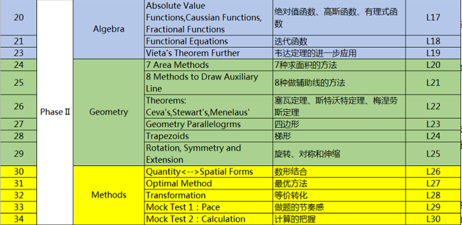 AMC10数学竞赛,AMC10竞赛,AMC10培训班,AMC10真题,