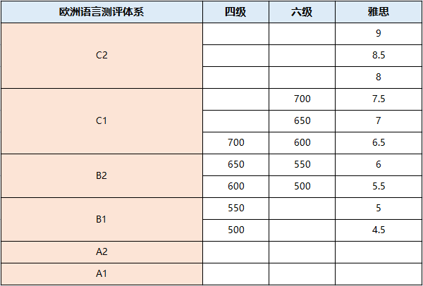 雅思
