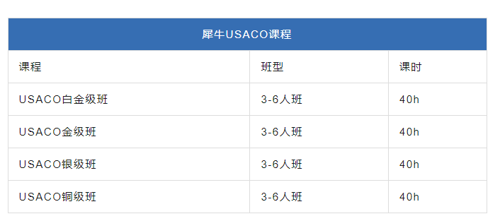 USACO竞赛