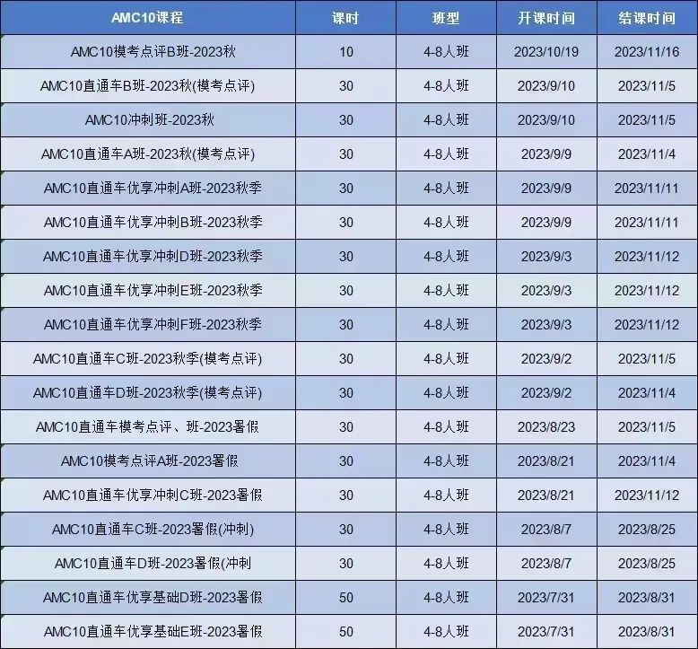 AMC10/12竞赛