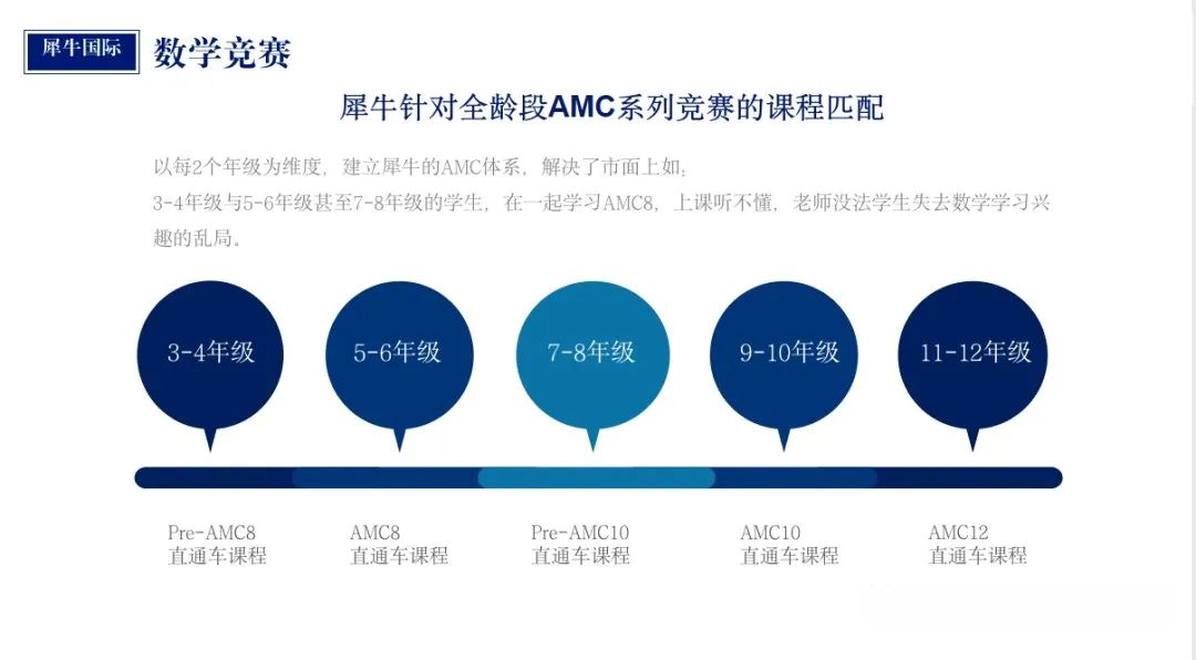 AMC12数学竞赛,AMC12竞赛,AMC12培训班,AMC10数学竞赛,AMC10竞赛,AMC10培训班,AMC10真题,