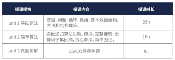 USACO竞赛