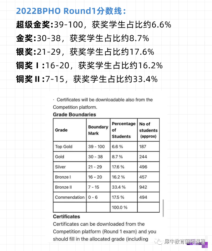BPHO物理奥赛