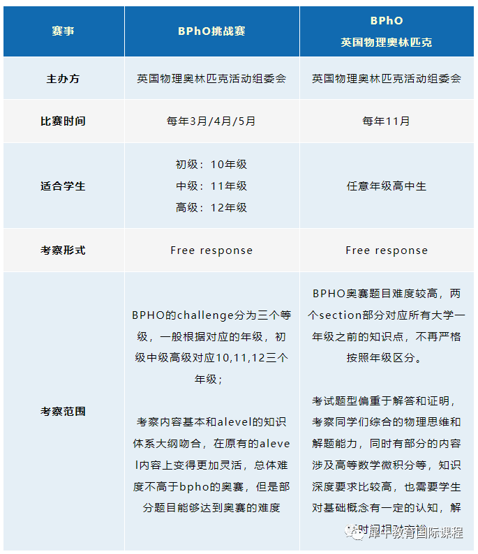 BPHO物理奥赛