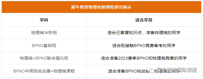 BPHO物理奥赛