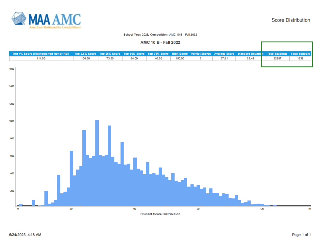 AMC10数学竞赛