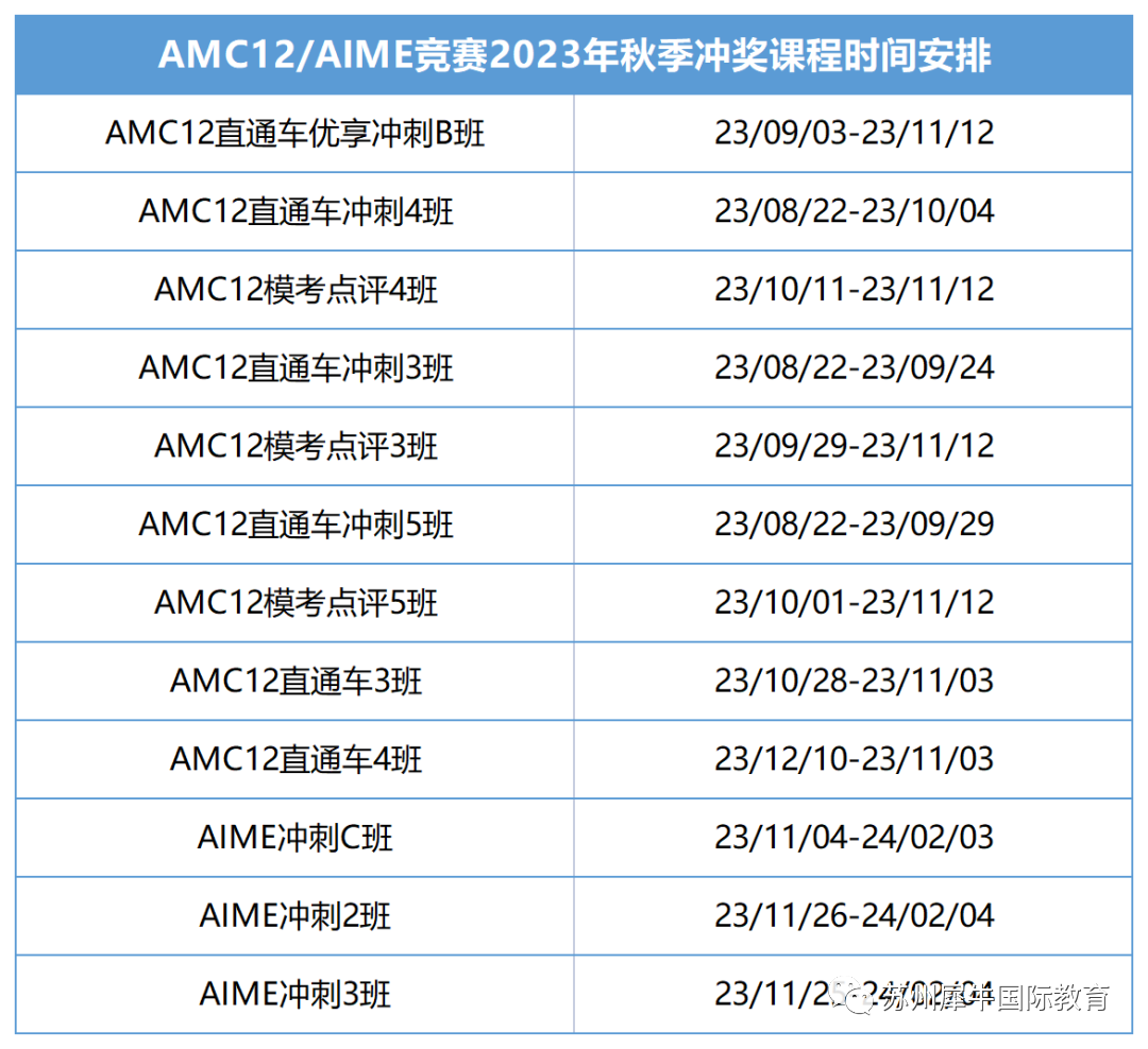 AMC数学竞赛,AMC竞赛,AMC培训班,AMC真题,