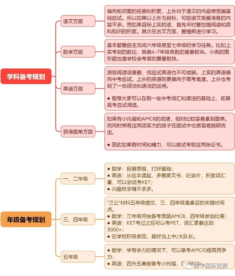 上海三公,三公备考,2024三公申请,AMC8数学竞赛,小托福,AMC8竞赛课程,小托福课程,