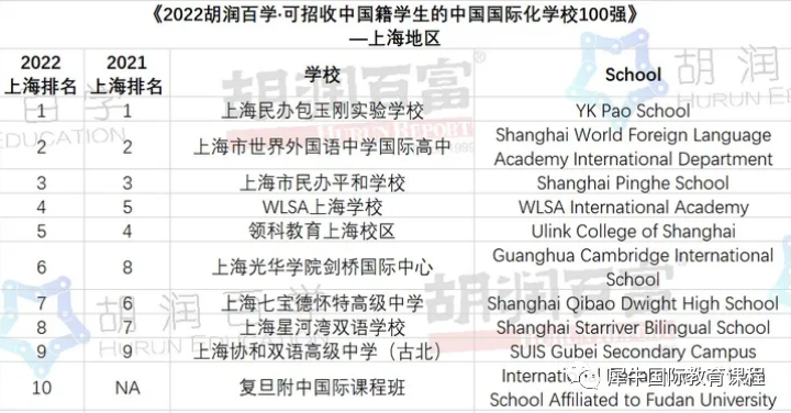 上海包玉刚实验学校