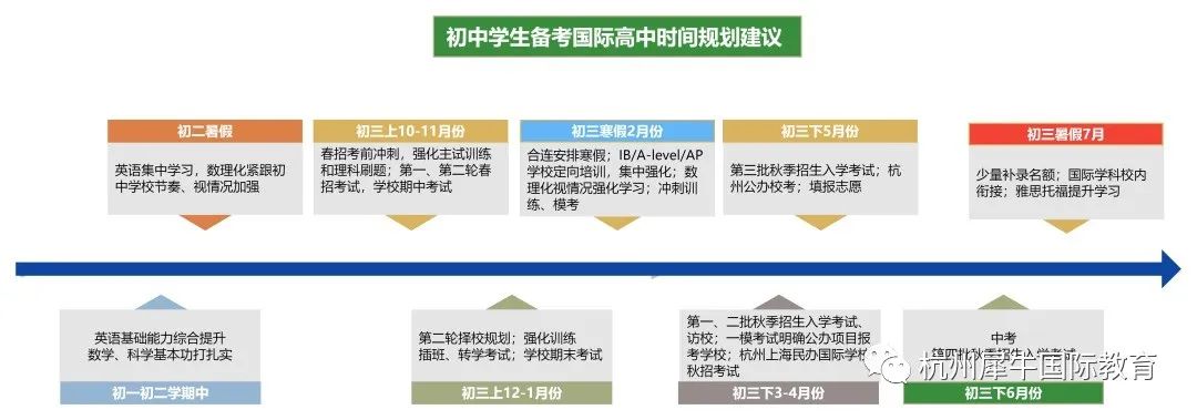 杭州国际高中