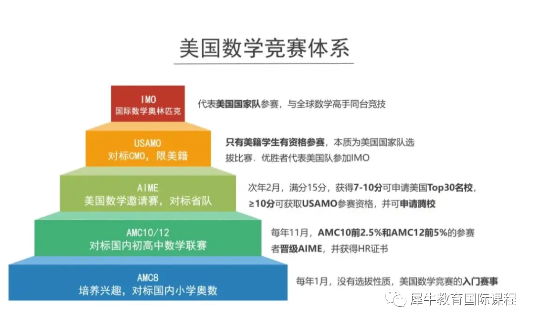 AMC数学竞赛