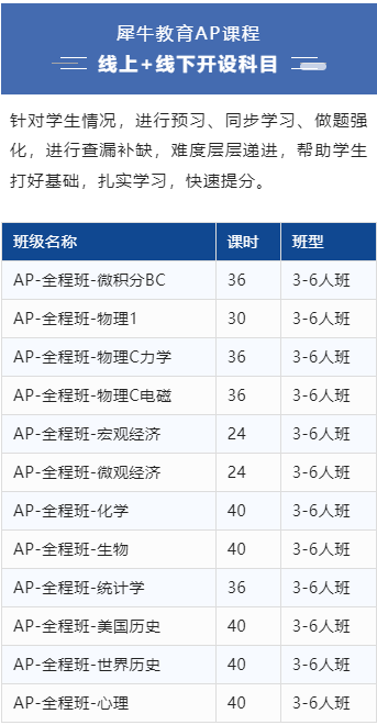 AP微观经济学