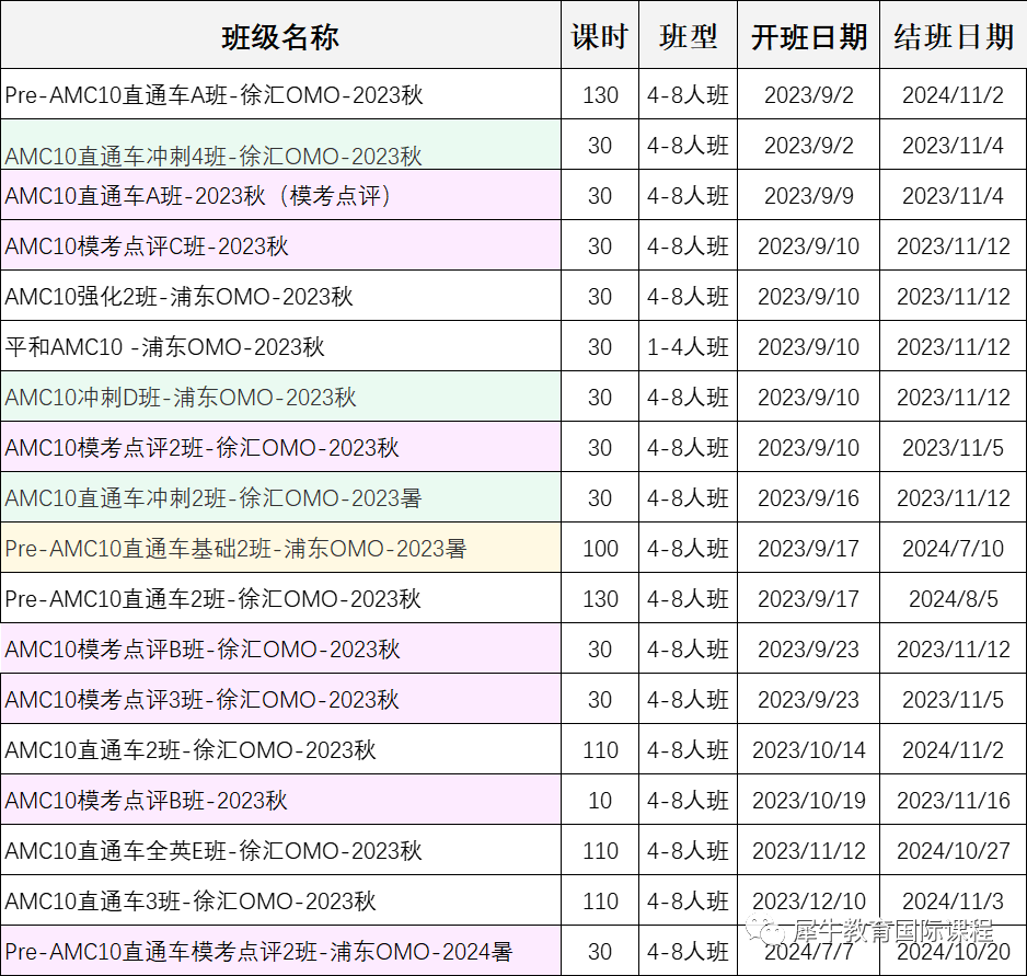 AMC10竞赛