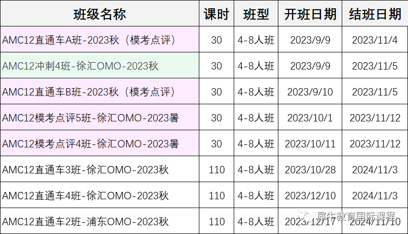 AMC10竞赛