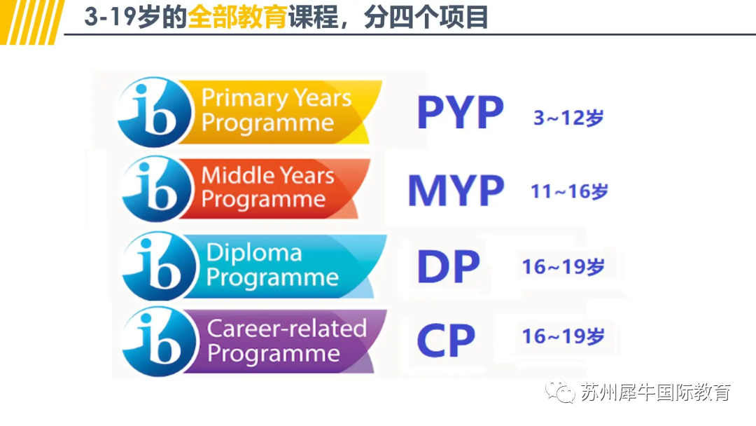 IB大考,IB考试,IB国际课程培训,IB辅导,