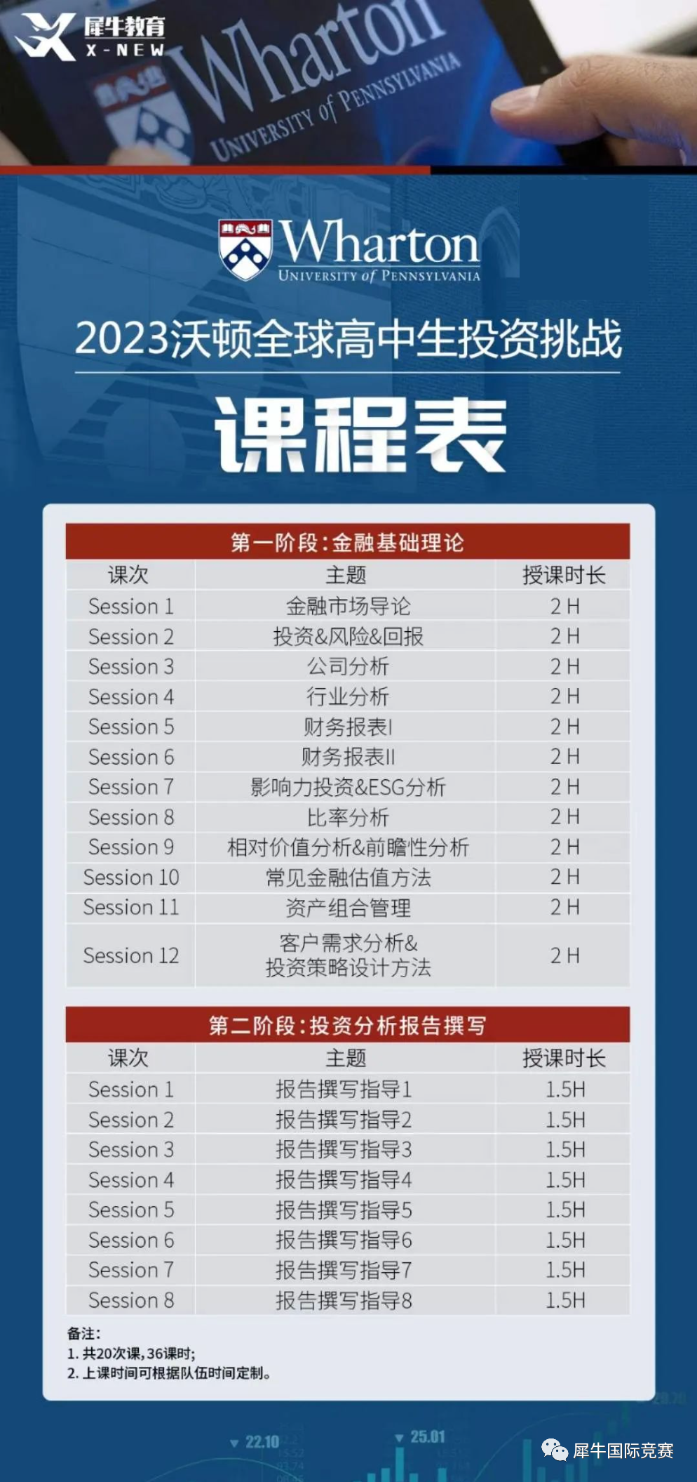 沃顿商赛报名,WGHS国际商科竞赛,WGHS商赛培训辅导班,