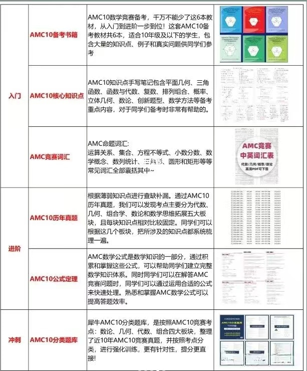AMC10数学竞赛