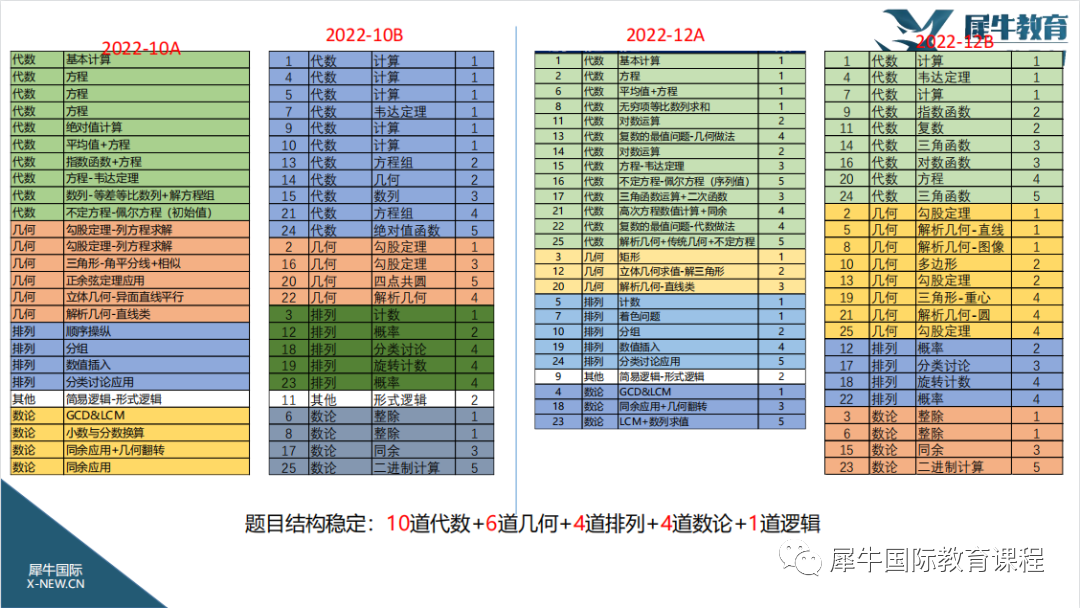 AMC10竞赛