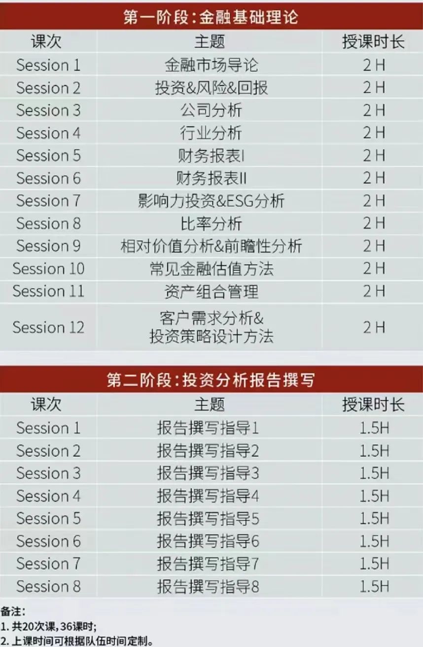 沃顿商赛