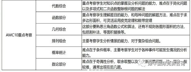 AMC10数学竞赛