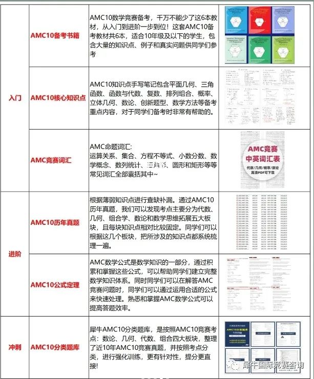 AMC10数学竞赛