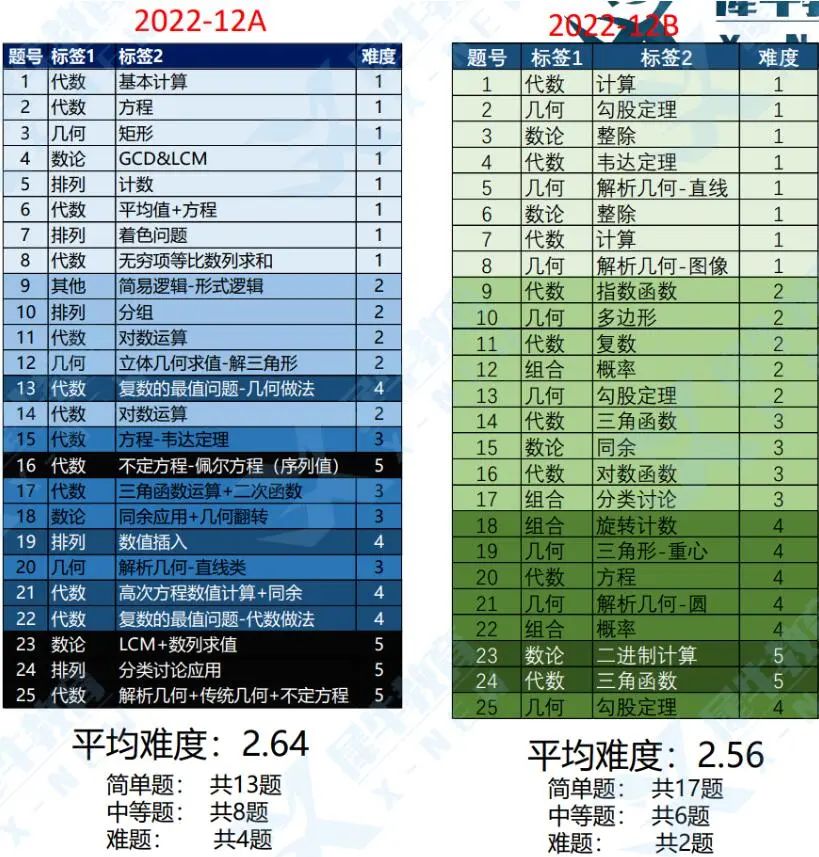 AMC竞赛