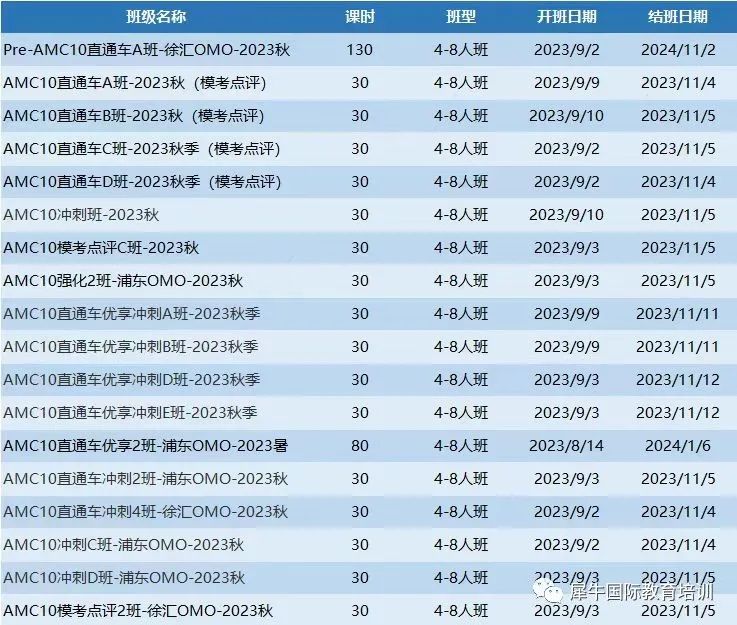 AMC10竞赛