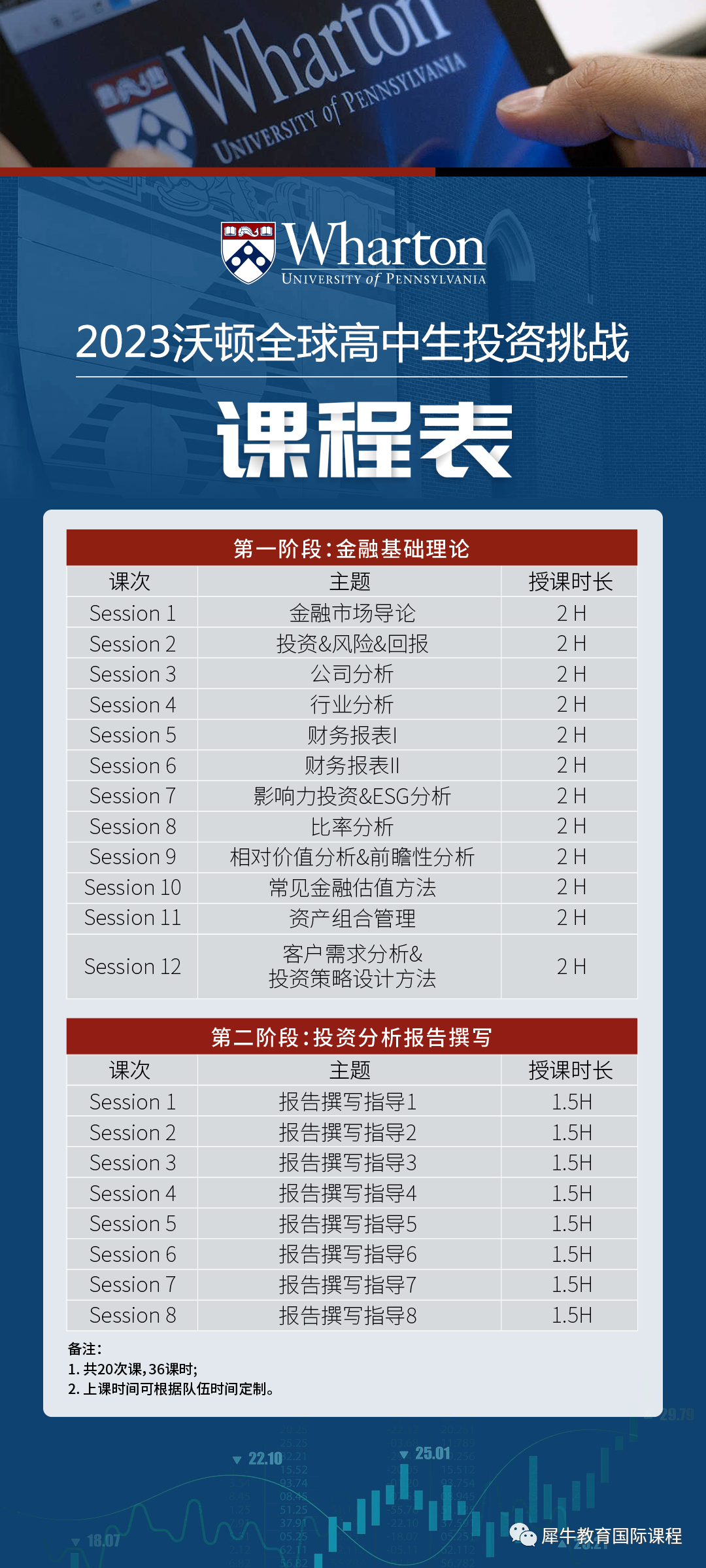 沃顿商赛