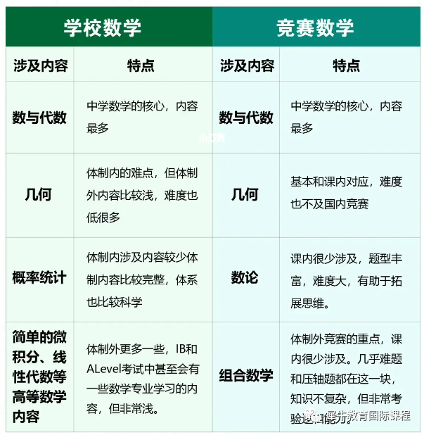 AMC数学竞赛