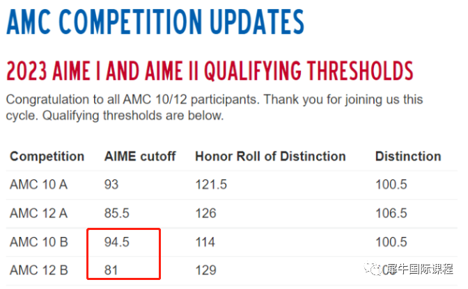 AMC12数学竞赛