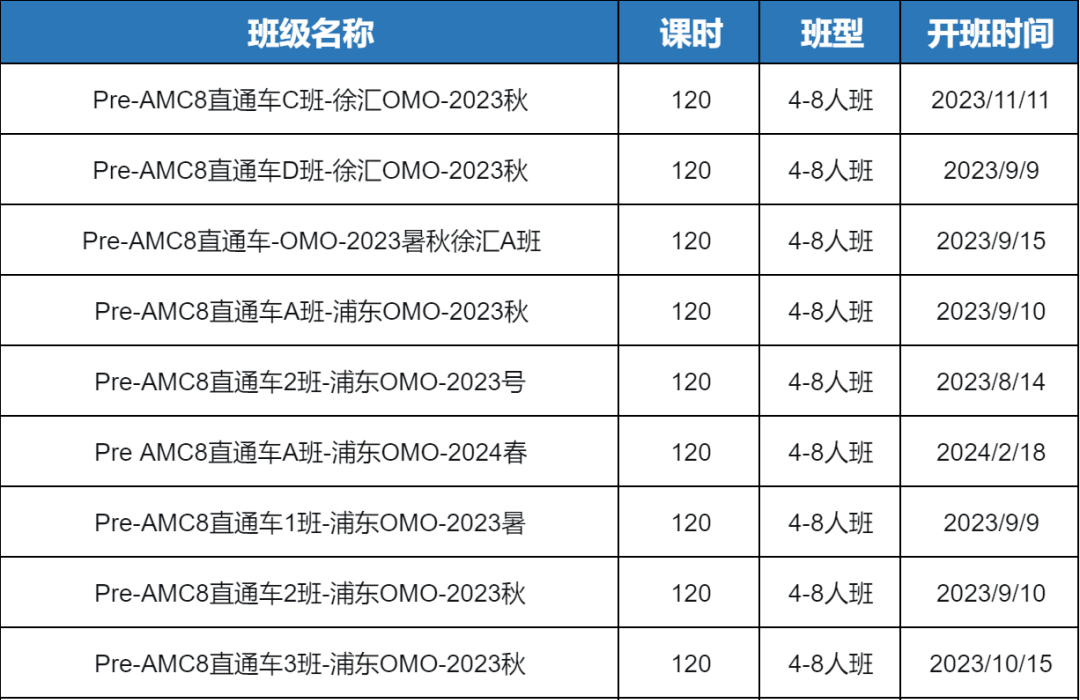 AMC数学竞赛