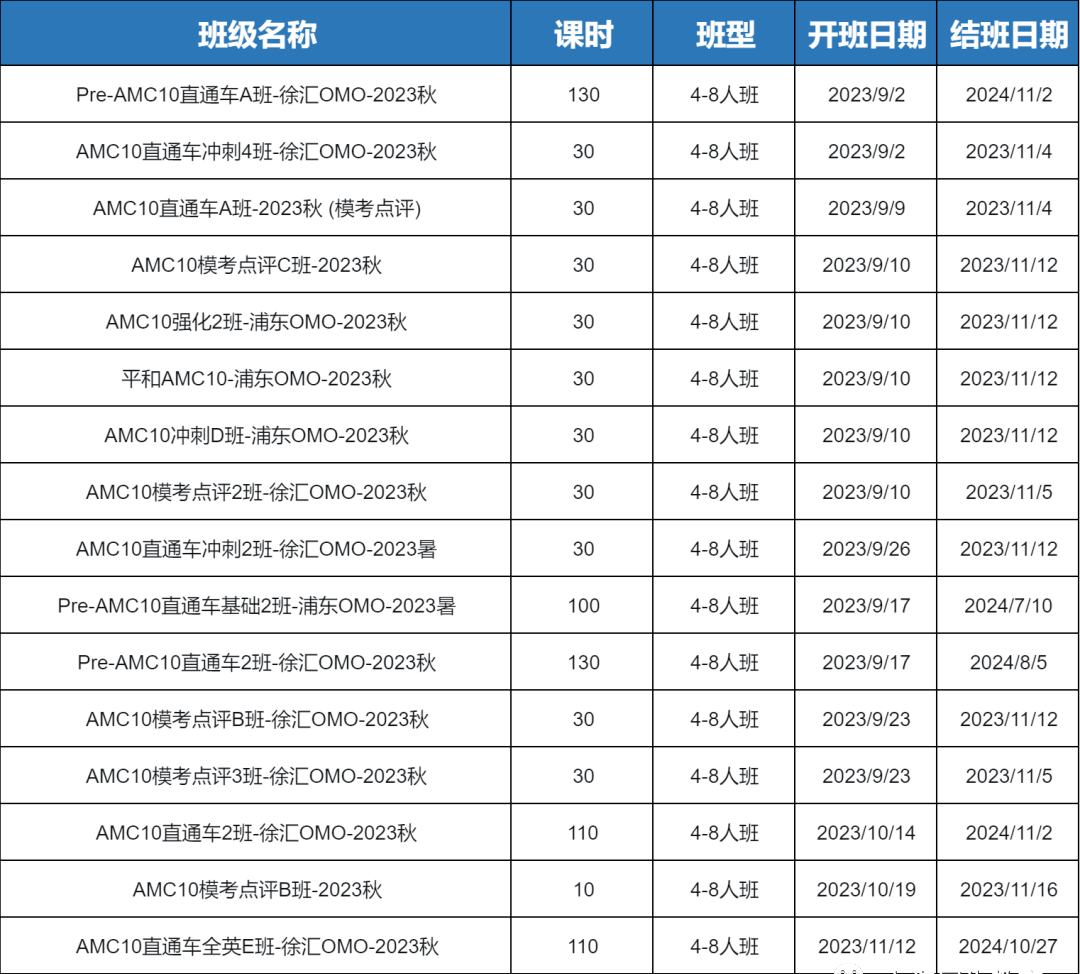 AMC数学竞赛