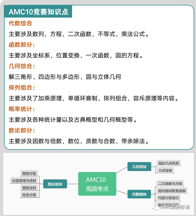 amc10数学竞赛