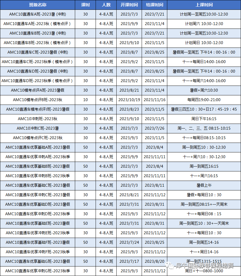 AMC10数学竞赛