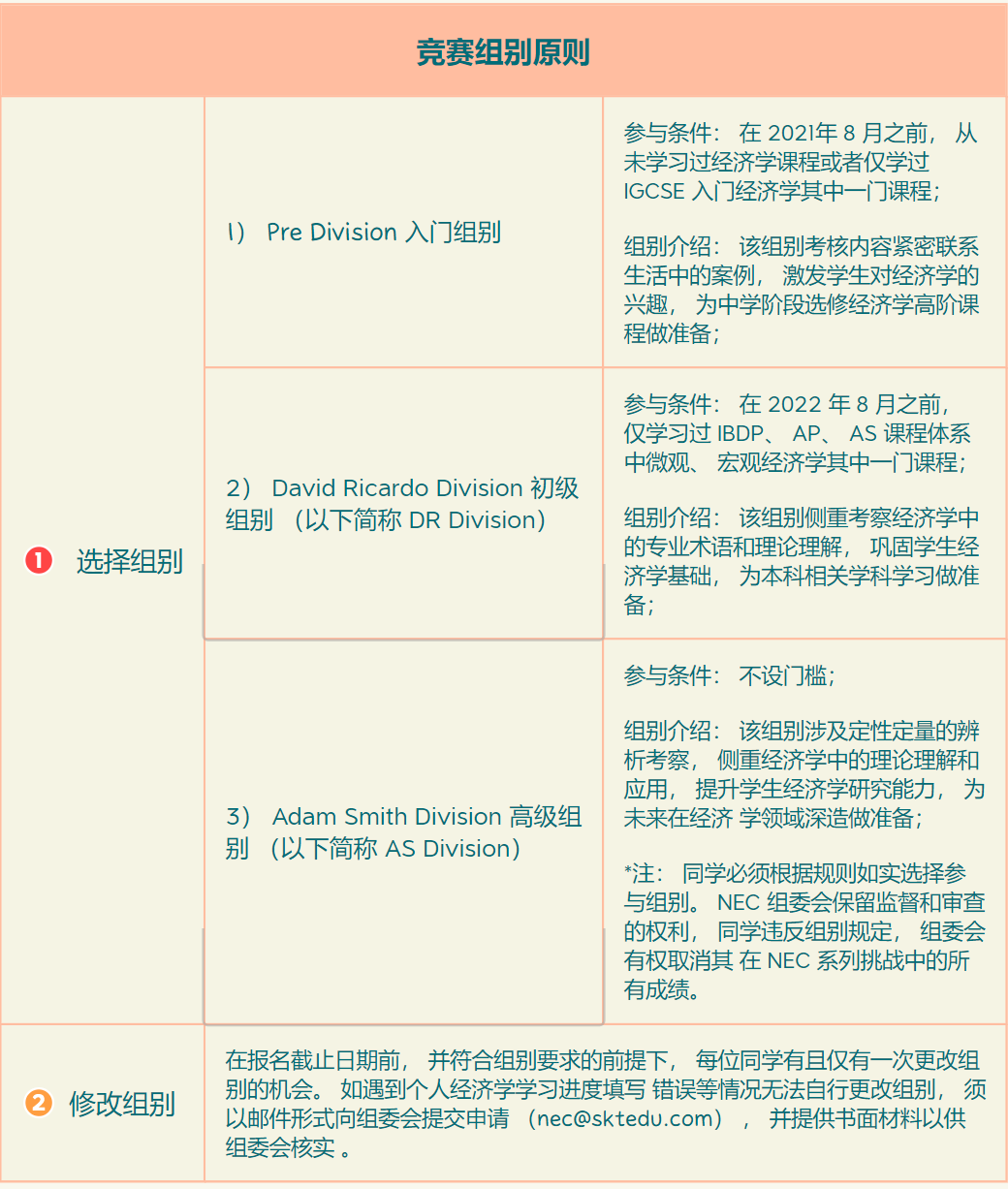 NEC全美经济挑战赛